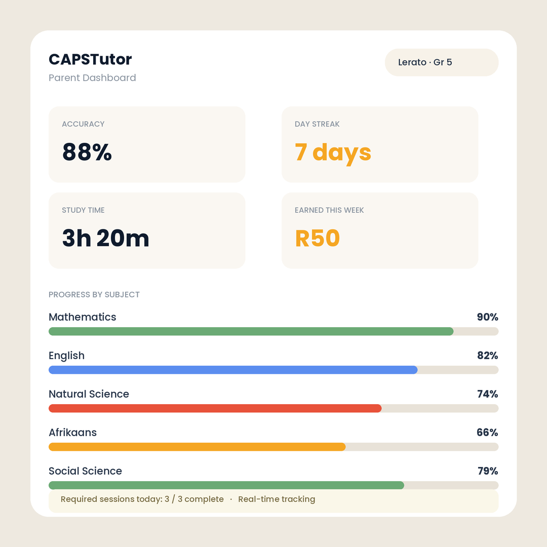 CAPSTutor parent dashboard showing accuracy, streak, study time, earnings and progress by subject
